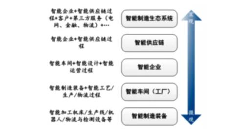 我們?nèi)绾卫斫庵悄苤圃欤? >
                            </div>
                            <div   id=